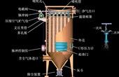 袋式除塵器容易磨損的5個(gè)部位以及應(yīng)對(duì)措施匯總