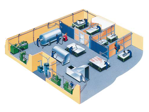 工廠中央除塵解決方案