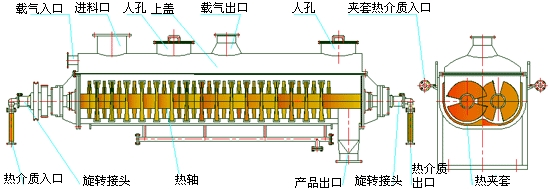 空心槳葉烘干機(jī)工作原理