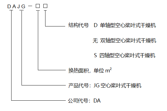 空心槳葉烘干機(jī)型號說明