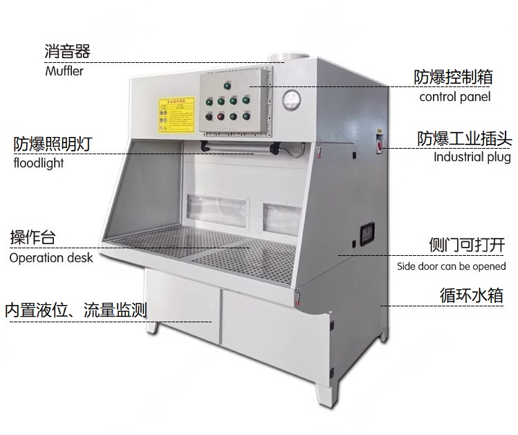 防爆濕式除塵工作臺（一體機）結(jié)構(gòu)圖